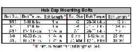 Chart2
