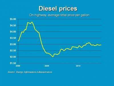 Diesel 9 27 E1285617223987
