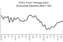 Tonnage Index August