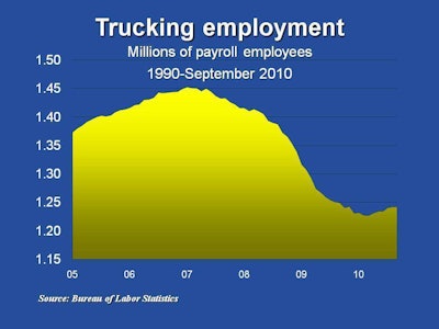 Trucking Jobs
