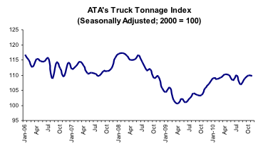 Truck Tonnage