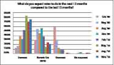 Tcp Survey Untitled 1