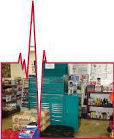 Oils And Lubricants Untitled 1