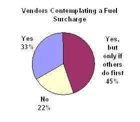 Fuel Graph