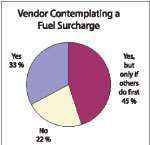Fuel Surcharges Untitled 1