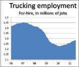 Trucking Employment Untitled 1