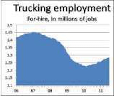 Trucking Employment Untitled 1