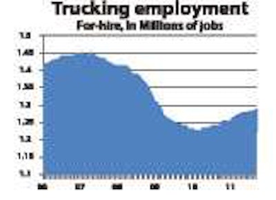 Employment Chart Untitled 1