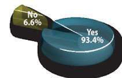 Do you expect to finish 2011 profitable?