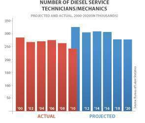 Number Of Diesel Untitled 11