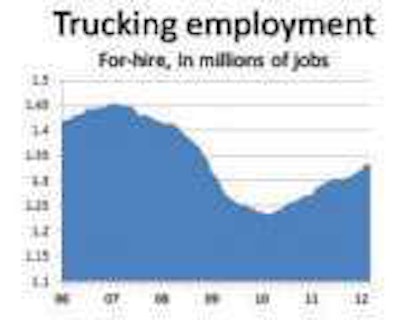 Trucking Employment Untitled 1