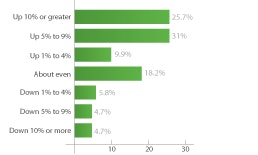 Expected Annual Overall Sales For 2012 Untitled 1