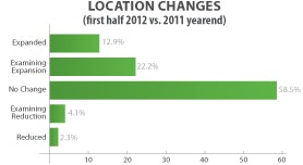Location Changes Untitled 1