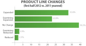 Product Line Changes Untitled 11
