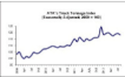 Economic New Untitled 1