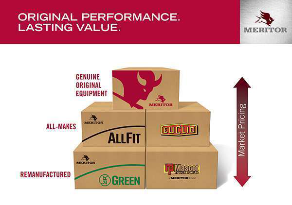 To Meet Growing Demand In New Product Areas, Meritor Launched Two New Product Series: Meritor All Fit And Meritor Green