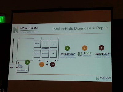 Noregon debuted its new complete vehicle diagnostics system Sunday at TMC’s annual meeting in Nashville.