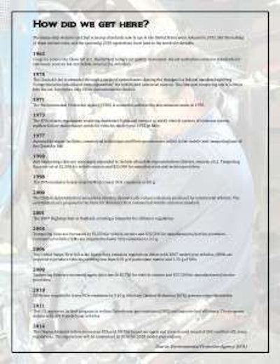 A COMPREHENSIVE TIMELINE OF THE UNITED STATES AIR QUALITY MOVEMENT.