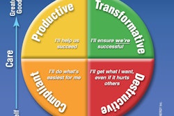 David Wheatley defines the four choices of leadership as destructive, compliant, productive and transformative.