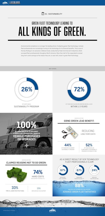 Lifeblood_Survey_Standalone_Graphic_v3