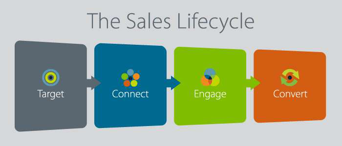 SalesLifecycle