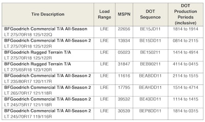 BFGoodRichRecallPressRelease