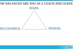 Jim Pancero says most sales managers fall into one of three business-focus categories.