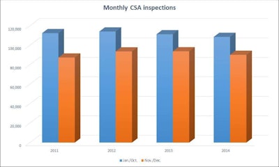 Please click image to view larger chart.