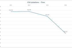 Please click image to view larger chart.