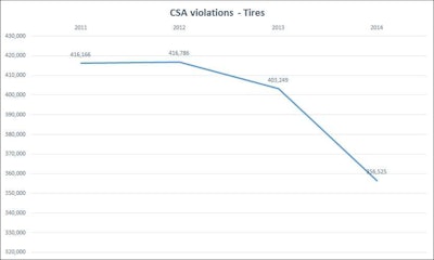 Please click image to view larger chart.