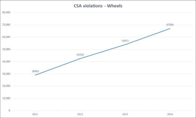 Please click image to view larger chart.