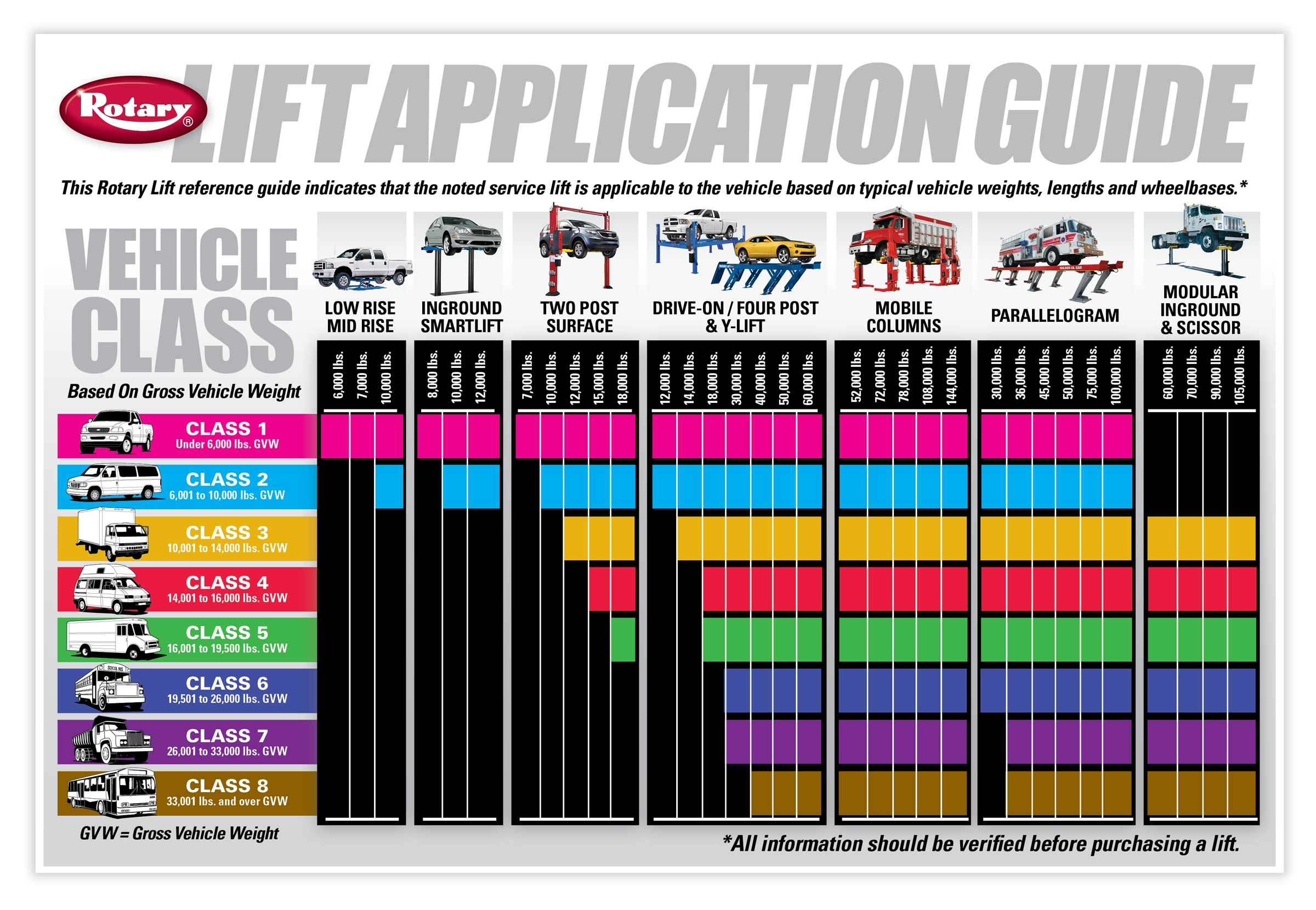 Rotary Lift Application Guide