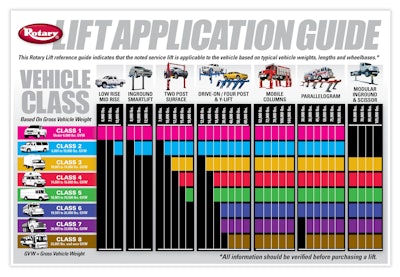 Rotary Lift Application Guide