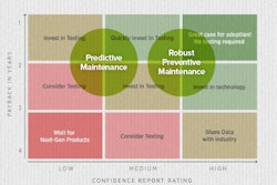 Trucking Efficiency maintenance matrix