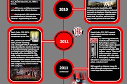 Please click here to learn more about the history of Detroit Radiator Corporation.