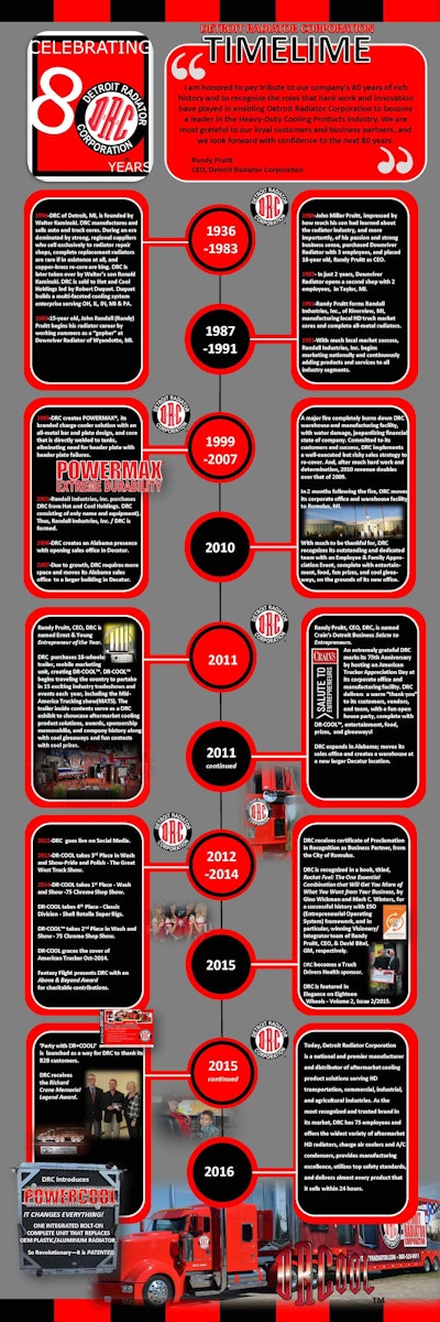 Please click here to learn more about the history of Detroit Radiator Corporation.