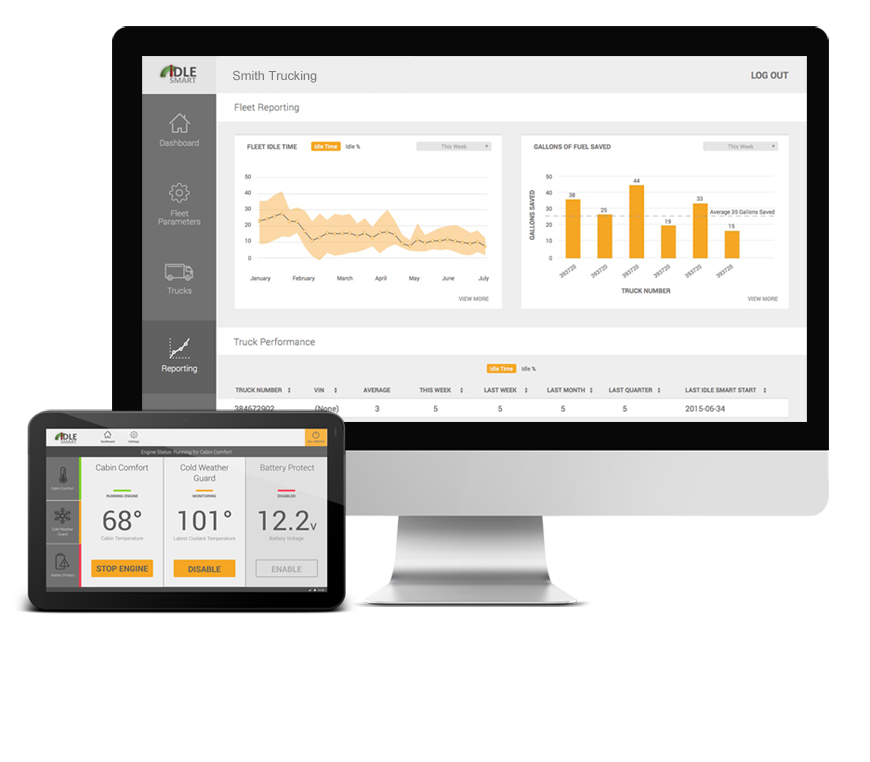 Idle Smart Device and Computer Screen