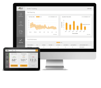 Idle Smart Device and Computer Screen
