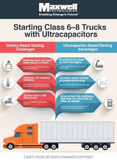 Maxwell Technologies_Infographic