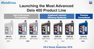 Delo 400 Product Line