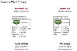 wait-times