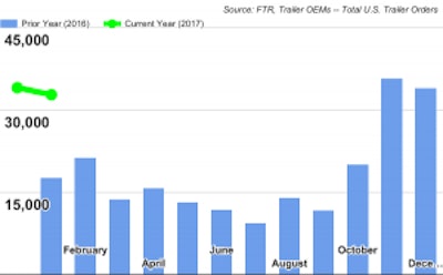 02 18 17 ftr 300x186