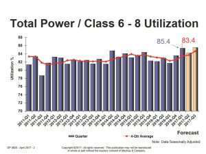 MacKay & Company's report for Class 6-8 vehicles, trailers