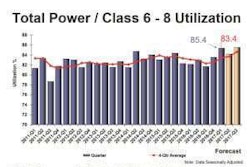 MacKay & Company's report for Class 6-8 vehicles, trailers
