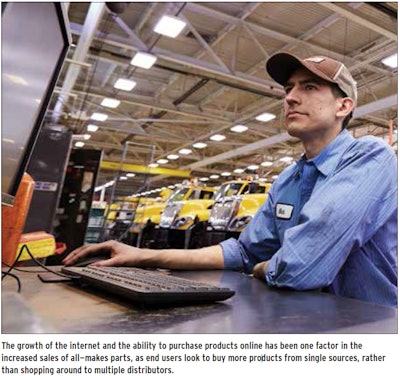 Aftermarket employee looking at a computer screen