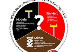 Which Heavy-Duty In-ground Lift is Best for You?