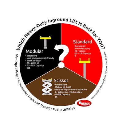 Which Heavy-Duty In-ground Lift is Best for You?