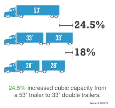 differences in trailer cubic capacity