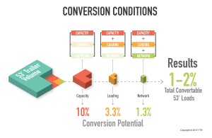 trailer conversions