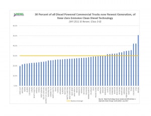 Please click the image above for a detailed look at each state’s adoption rate of new clean vehicle technology.